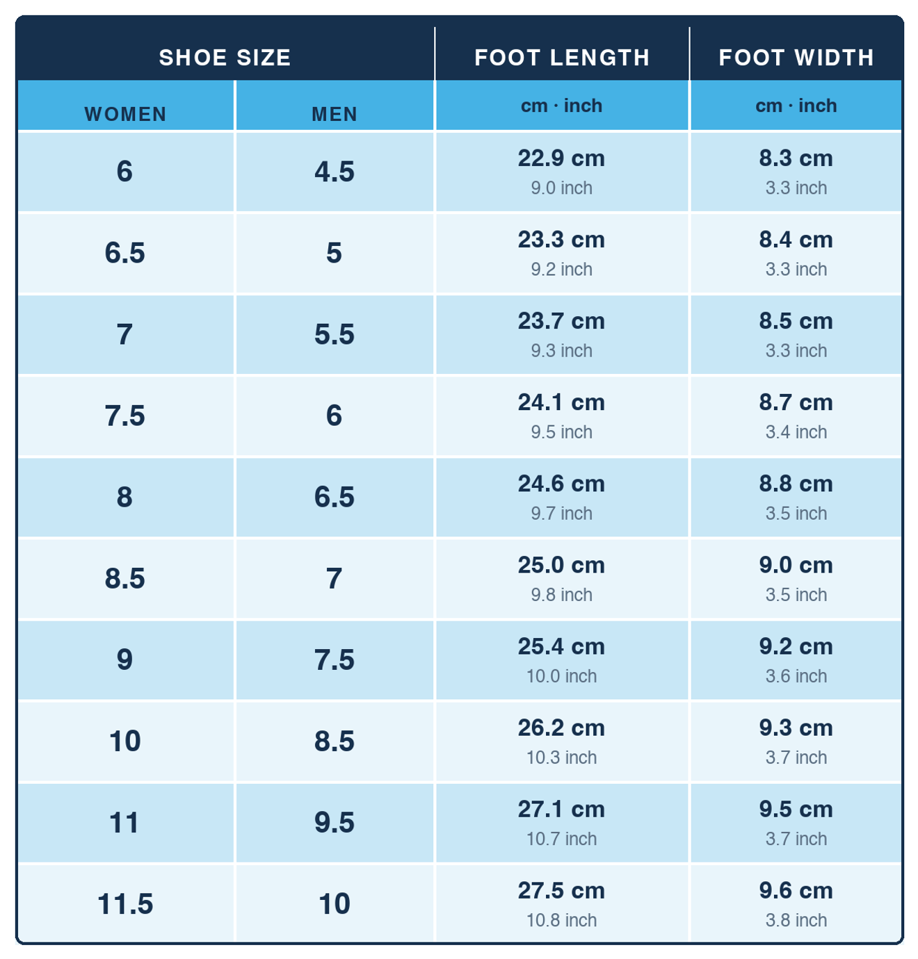 Size & Fit Chart
