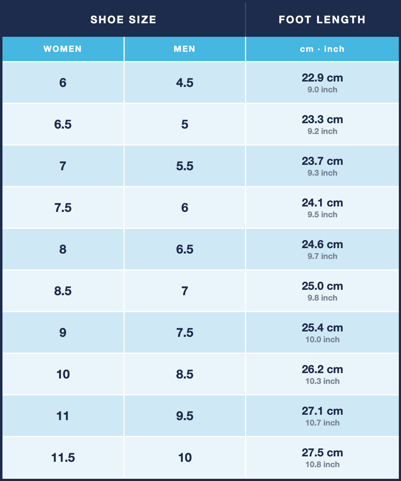 Size & Fit Chart